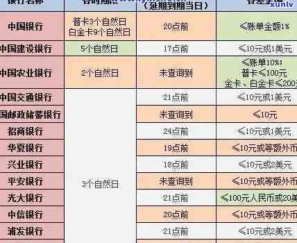 光大违约金与逾期利息的区别及计算  