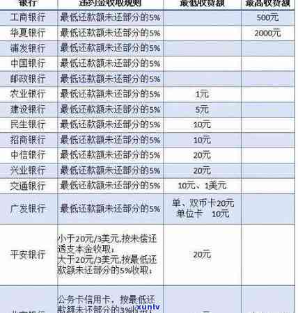 光大违约金是逾期还是逾期，澄清误解：光大违约金是指逾期产生的费用吗？