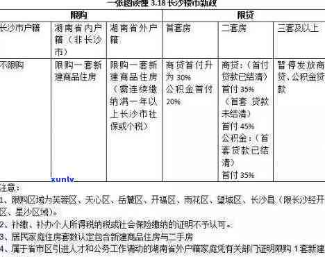 长沙期交房楼盘：最新信息与应对方案