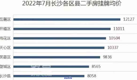 长沙酒店租金，长沙酒店租金行情分析与预测