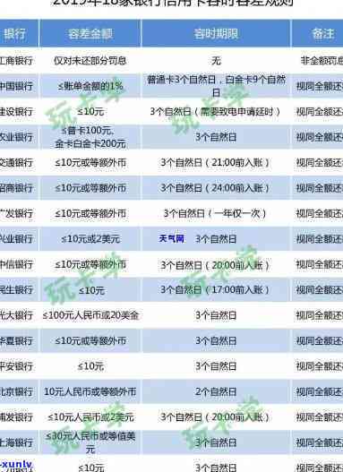 兴业晚4天还款上吗，兴业银行晚四天还款是不是会上？