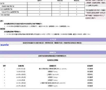 2021年信用卡逾期：了解逾期天数、后果及解决 *** ，帮助您避免不良信用记录