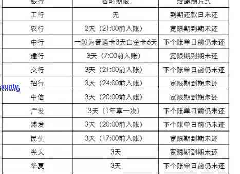 光大贷款逾期：两天是否会上？一天会否影响信用记录？