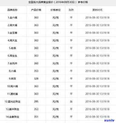 今年银子价格多少？每克多少钱？最新行情解析