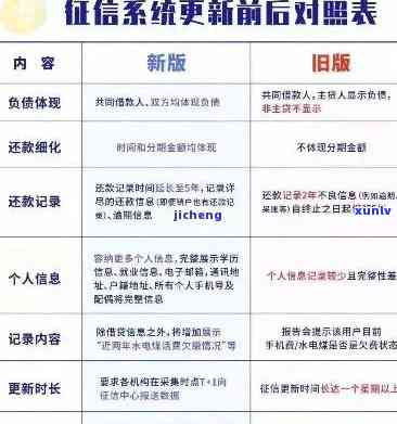 浦发几天还款，浦发银行还款：作用及解决  