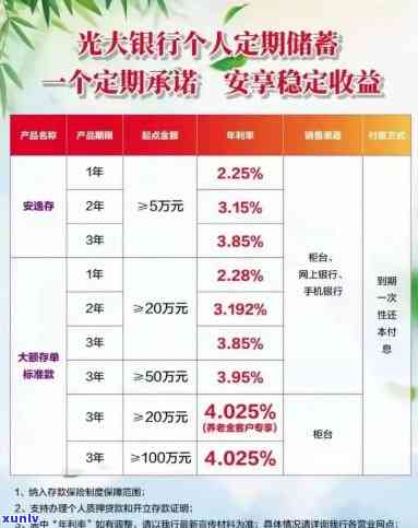 光大银行逾期减免政策全解析：最新规定及申请流程