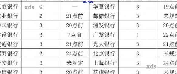 银行的逾期记录：能否消除？多长时间能消除？