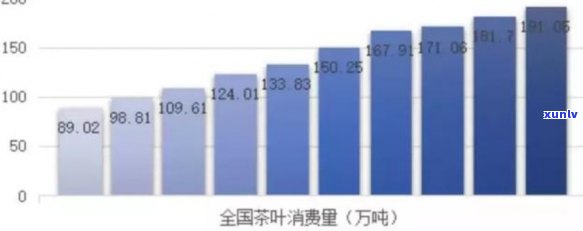 2020年春茶价格如何，2020年春茶叶价格走势分析与预测