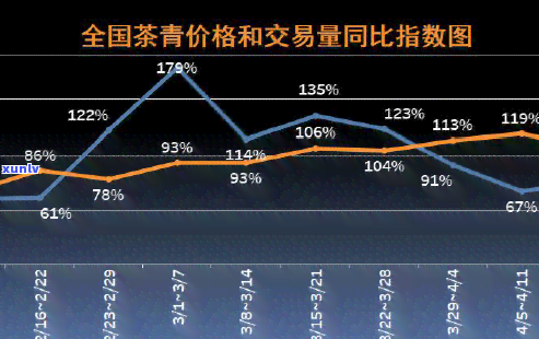 2020年春茶价格如何，2020年春茶叶价格走势分析与预测