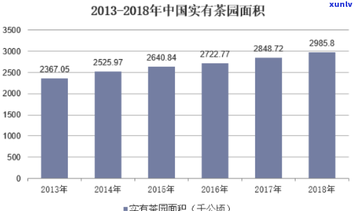 2020年春茶价格如何，2020年春茶叶价格走势分析与预测