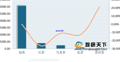 2020年春茶价格如何，2020年春茶叶价格走势分析与预测