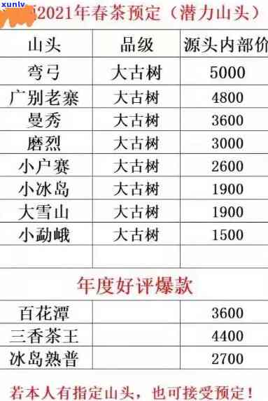 2021年春茶价格-2021年春茶价格表