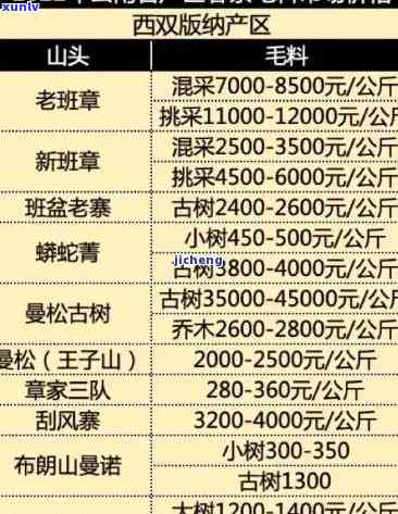 2021年春茶价格-2021年春茶价格表