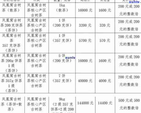 2021年春茶价格-2021年春茶价格表