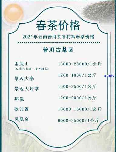 2021年春茶价格-2021年春茶价格表