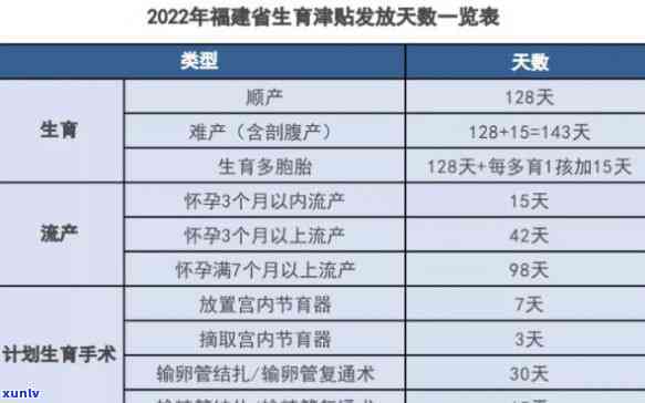 长沙生育津贴超过多久就不能报了，错过时间窗？长沙生育津贴申报期限详解