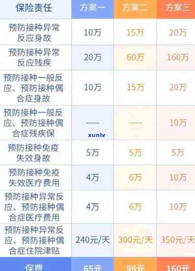 儿医保缴费逾期，儿医保缴费逾期：怎样避免额外罚款和保障保险权益？