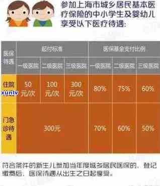 儿医保缴费逾期，儿医保缴费逾期：怎样避免额外罚款和保障保险权益？