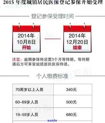 儿医保缴费逾期，儿医保缴费逾期：怎样避免额外罚款和保障保险权益？