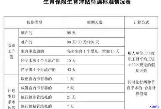 长沙生育险多久不报销过期？作用报销的关键期限是什么？