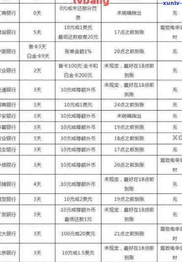 光大逾期一天上么，光大银行信用卡逾期一天是不是会上报至央行系统？