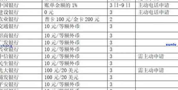 中信银行逾期3个月，能办分期还款吗？安全性如何？