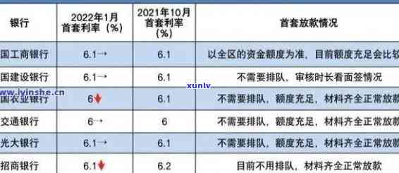 兴业逾期5天利息多少，兴业银行逾期5天，需要支付多少利息？