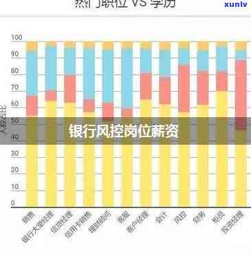 上海银行风控：严格程度及部门薪资全解析