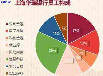 上海银行风控：严格程度及部门薪资全解析