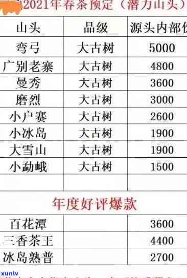 山人名茶805价格，最新报价：山人名茶805茶叶的价格是多少？