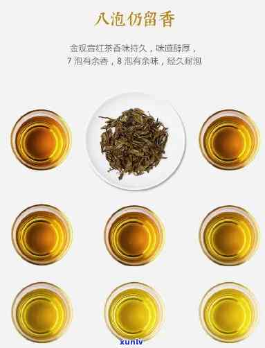 金观音做红茶的要点-金观音做红茶的要点是什么