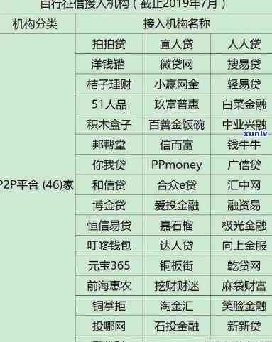 中信消费金融逾期了5天才还上已经上了吗，中信消费金融逾期五天，是不是已上？