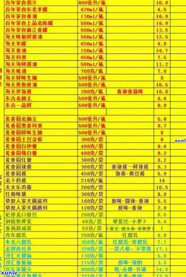 下关念茶2008世辉煌：1.8公斤价格一览