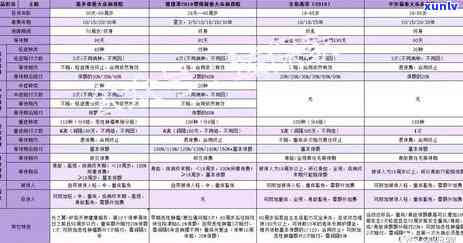 光大银行逾期费率-光大银行逾期费率是多少