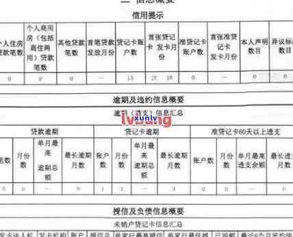 民生逾期2天：会作用吗？更低额度还款会记录在信用报告中吗？