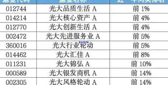 光大的心e金逾期-光大心e金逾期一年了