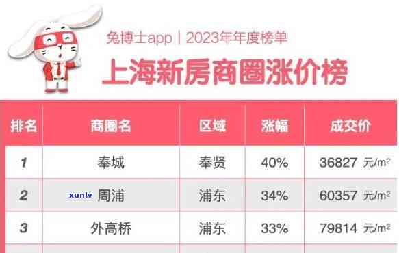 上海悠融最新情况2020-2023全解析