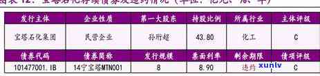 光大逾期违约怎么收费，详解光大银行信用卡逾期违约的收费标准与结果