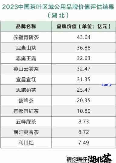 湖北瓷器装的茶价格贵吗？深度解析其价值与价格