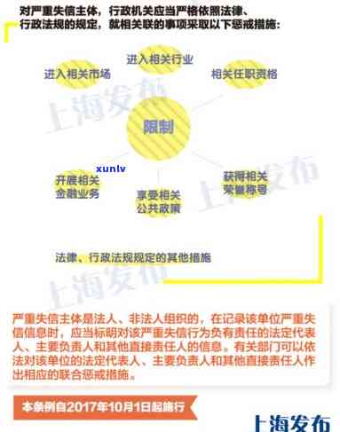 上海办，上海市办发布最新信用管理政策