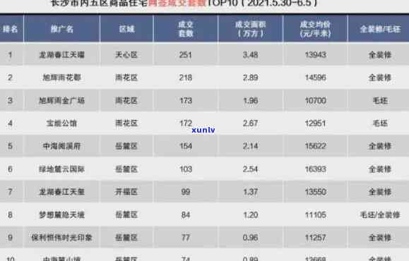 长沙2021年期交房情况怎样？哪些楼盘期交付？购房需留意什么？