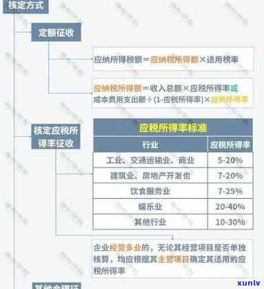 2021年税务逾期申报处罚详解