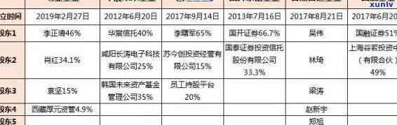 上海铭基金逾期-上海铭基金逾期怎么办