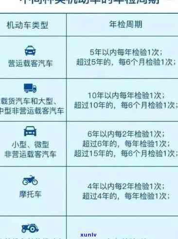 上海逾期年检怎样处罚？错过年检期限会有哪些惩罚措？