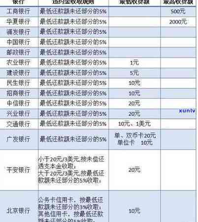 光大逾期一期账单-光大逾期1期2期账单一起还