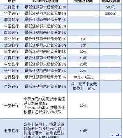 光大逾期一期账单-光大逾期1期2期账单一起还