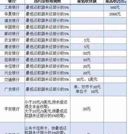 光大逾期一期账单-光大逾期1期2期账单一起还