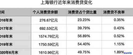 怎样解决上海银行贷款逾期两天的情况？逾期结果是什么？