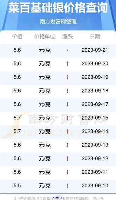 银子价格今日最新价2023，2023年最新银价：实时查询今日银子价格