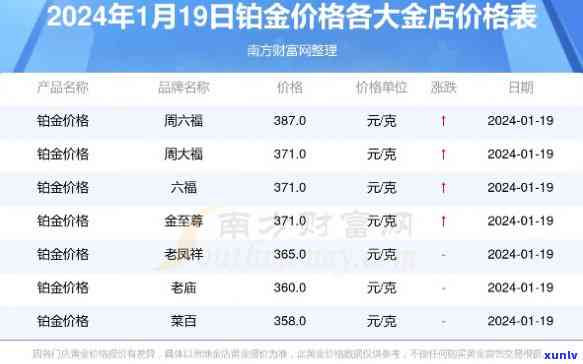 银子价格今日最新价多少钱一克2024年？